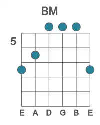 Guitar voicing #3 of the B M chord